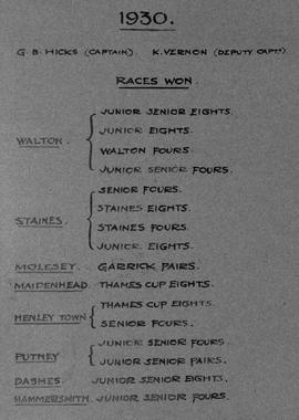 Photo album page - 1930 season summary