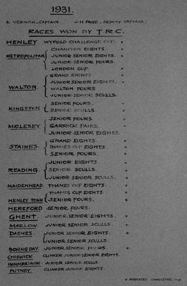 Photo album page - 1931 season summary